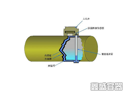 玻璃鋼雙層儲罐